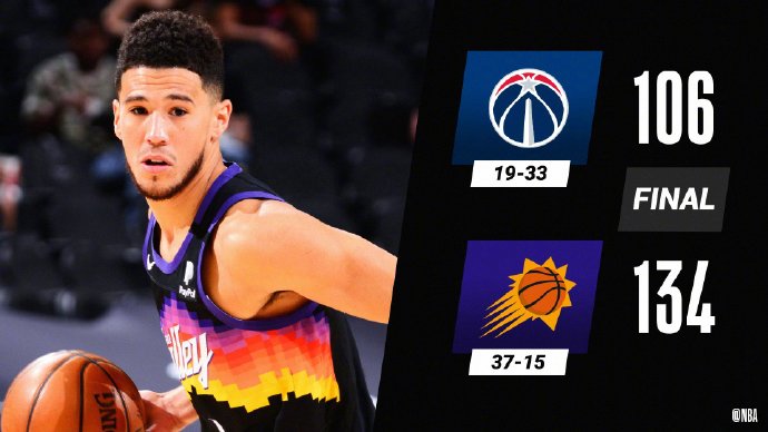 NBA每日综述：湖人大胜篮网 勇士轻取火箭
