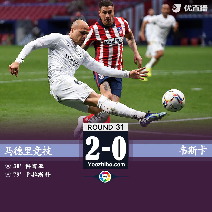 马德里竞技2-0韦斯卡 科雷亚破门卡拉斯科建功