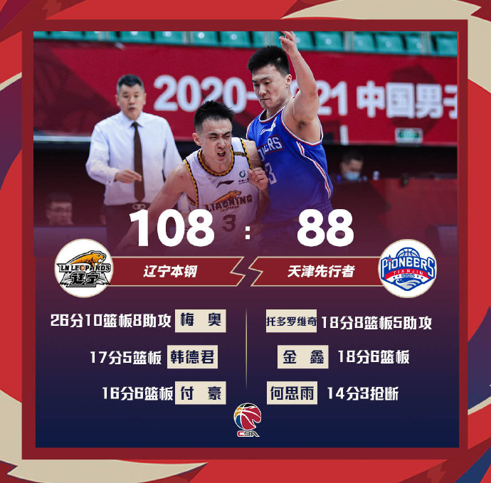 辽宁108-88战胜天津 梅奥26+10+8 付豪16+6 金鑫18+6