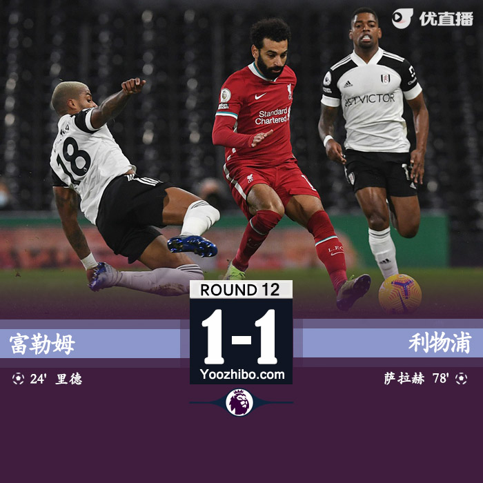 英超简报：利物浦1-1富勒姆 马蒂普伤退萨拉赫点射