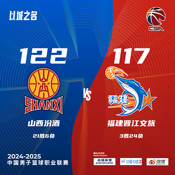山西122-117逆转福建 张宁21+5 原帅末节11分 邹阳23+9