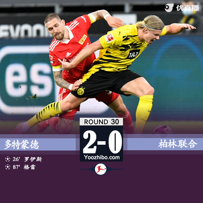 多特蒙德2-0柏林联合 哈兰德点球被扑罗伊斯破门