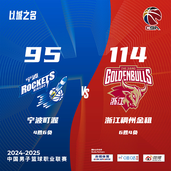 浙江114-95轻取宁波 程帅澎15+10 陆文博14分 马奇32+8+6