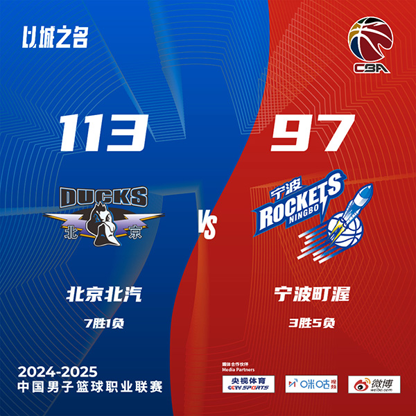 北京113-97击退宁波 曾凡博22+4 范子铭14+5断 许裕茁14分
