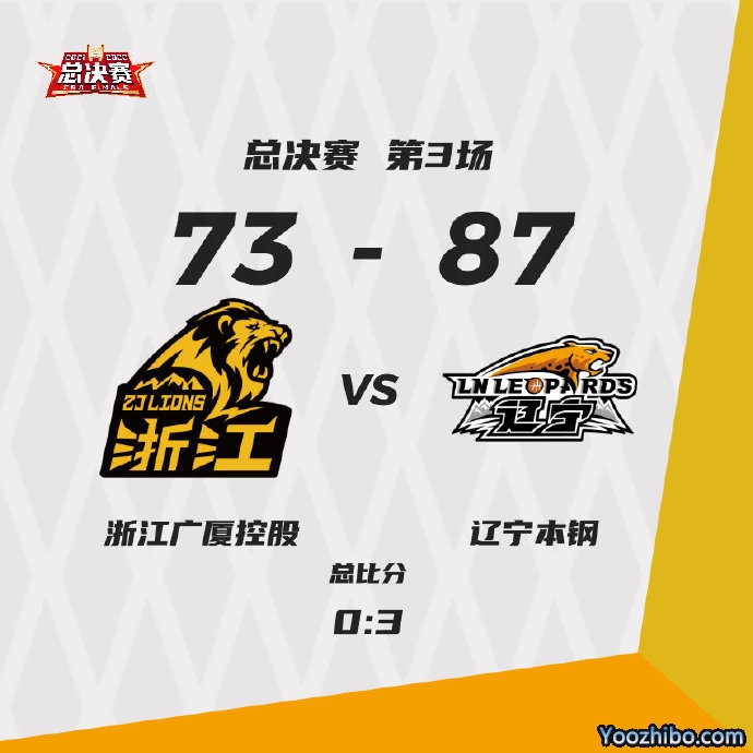 辽宁87-73再胜广厦  郭艾伦22+11 莫兰德17+16 赵继伟14+5