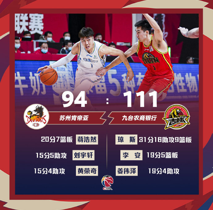 江苏94-111不敌吉林 琼斯31+9+16+5断 李安19+5 蒋浩然20+7