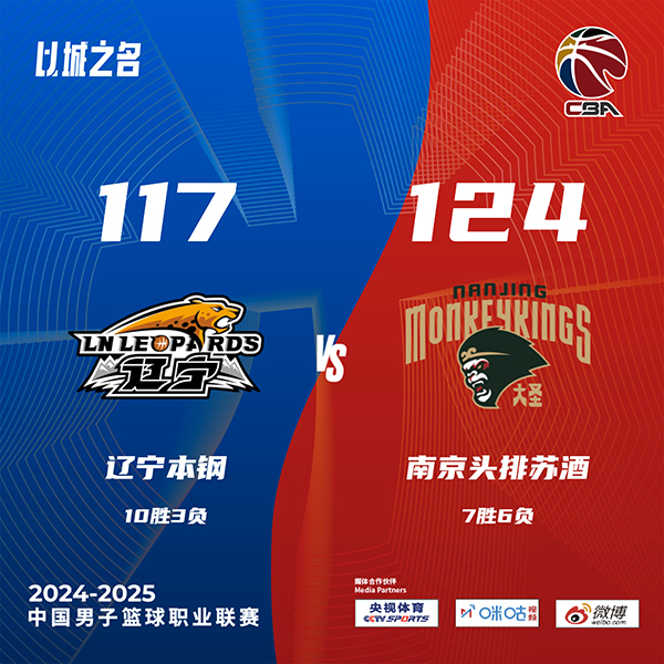 同曦124-117力克辽宁 利夫31+15 郭昊文19+5 威尔斯弗格合砍62分