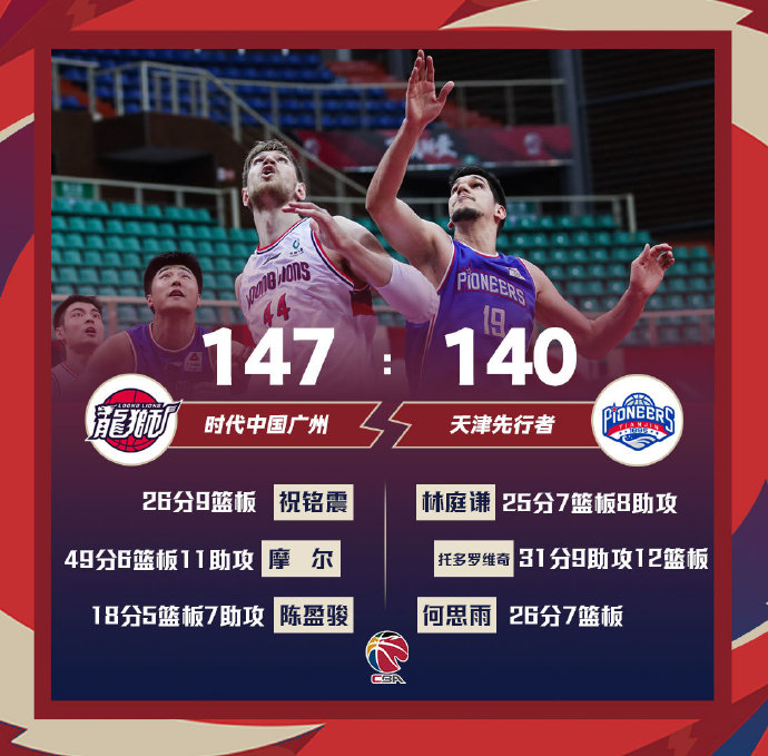 广州147-140逆转天津 摩尔49+6+11 托多罗维奇31+12+9