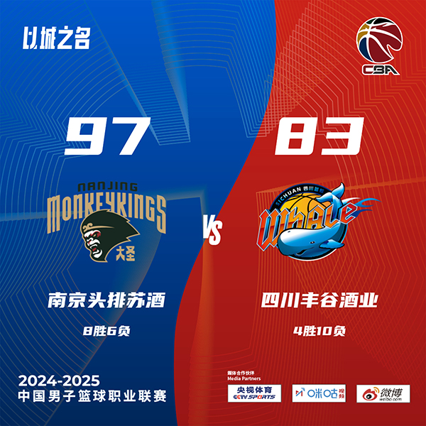 同曦97-83击败四川 林葳22+7 弗洛伊德19+6 亨特34+8